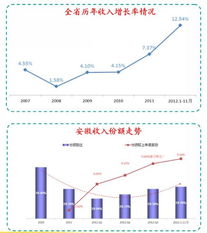 中國(guó)電信集團(tuán)公司思想政治工作網(wǎng)市場(chǎng)營(yíng)銷(xiāo)策劃