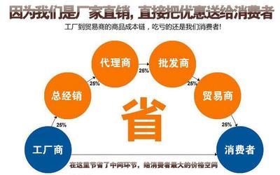 程源實(shí)業(yè) 專業(yè)批發(fā)尼龍網(wǎng)白色洗衣機(jī)過濾網(wǎng)，河南尼龍網(wǎng)供應(yīng)商首選